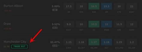 smarkets trade out|Smarkets trade out explained – How to use the trade out button in 2019.
